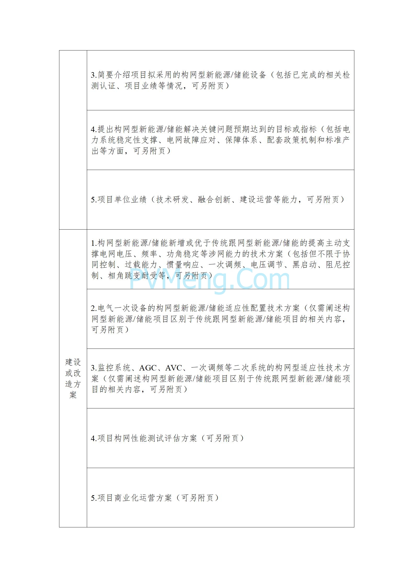 国家能源局关于组织开展新型电力系统建设第一批试点工作的通知（国能发电力〔2025〕53号）20250523