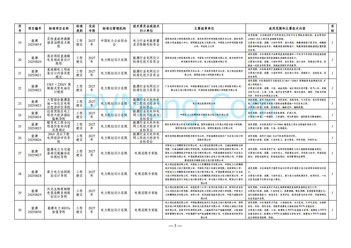 国家能源局综合司关于下达2025年能源领域行业标准制修订计划及外文版翻译计划的通知（国能综通科技〔2025〕137号）20250905