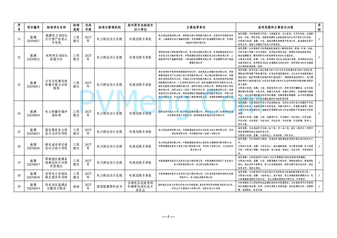 国家能源局综合司关于下达2025年能源领域行业标准制修订计划及外文版翻译计划的通知（国能综通科技〔2025〕137号）20250905