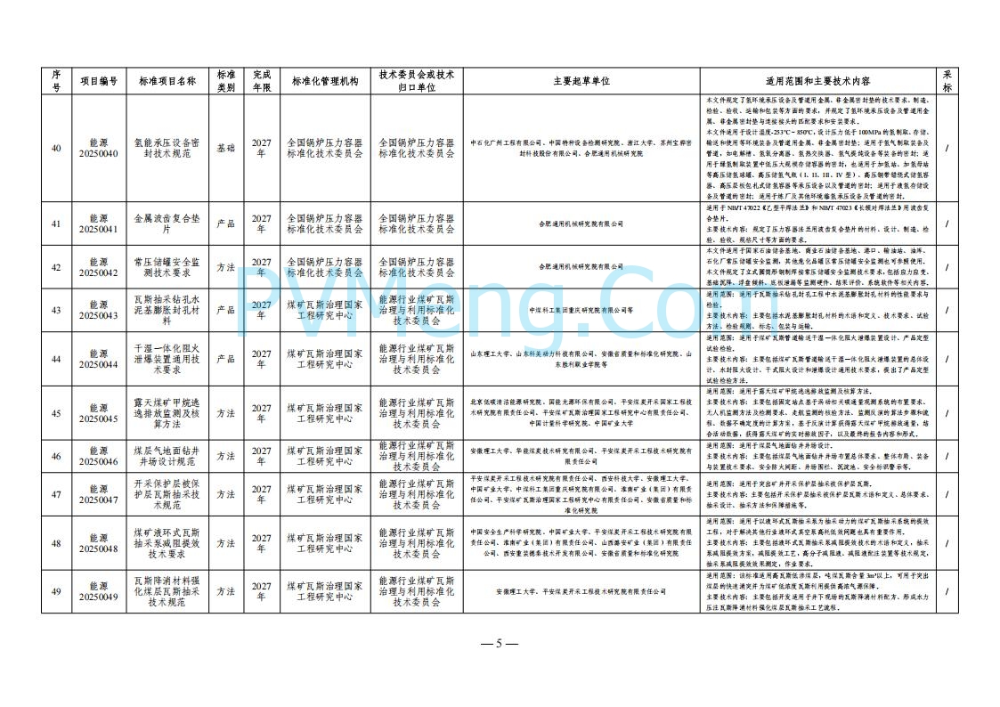 国家能源局综合司关于下达2025年能源领域行业标准制修订计划及外文版翻译计划的通知（国能综通科技〔2025〕137号）20250905