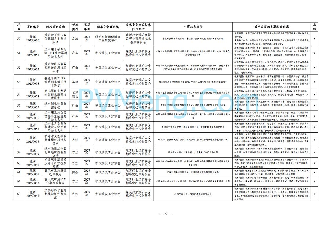 国家能源局综合司关于下达2025年能源领域行业标准制修订计划及外文版翻译计划的通知（国能综通科技〔2025〕137号）20250905