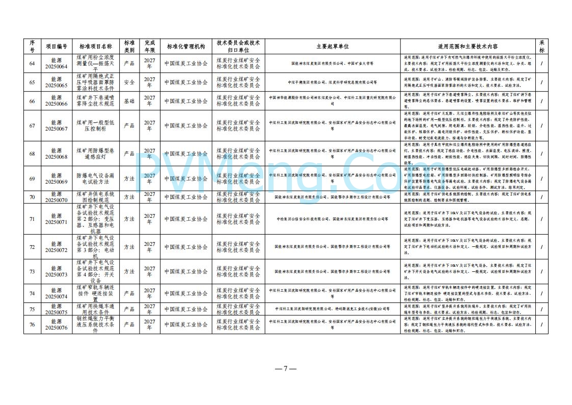 国家能源局综合司关于下达2025年能源领域行业标准制修订计划及外文版翻译计划的通知（国能综通科技〔2025〕137号）20250905