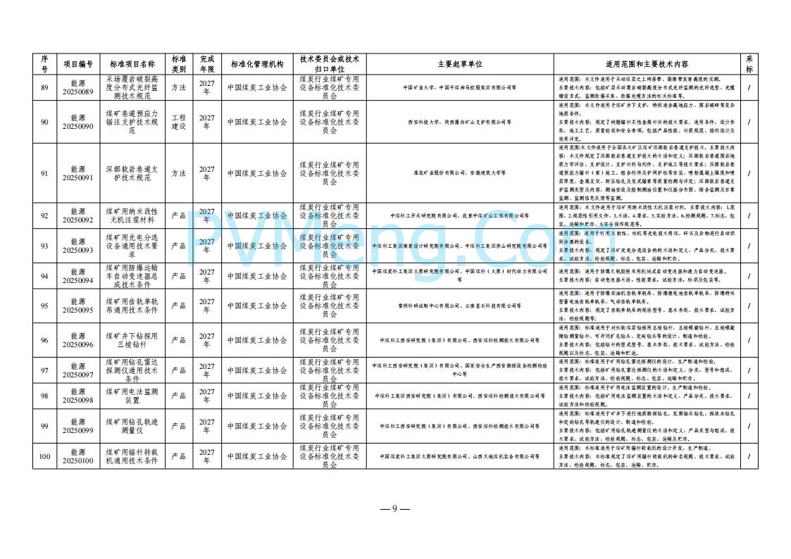 国家能源局综合司关于下达2025年能源领域行业标准制修订计划及外文版翻译计划的通知（国能综通科技〔2025〕137号）20250905
