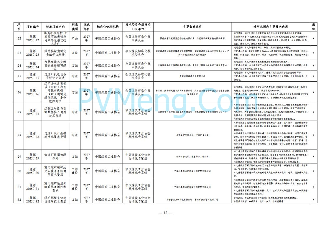 国家能源局综合司关于下达2025年能源领域行业标准制修订计划及外文版翻译计划的通知（国能综通科技〔2025〕137号）20250905