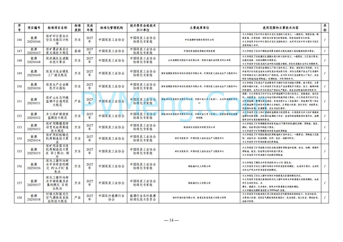 国家能源局综合司关于下达2025年能源领域行业标准制修订计划及外文版翻译计划的通知（国能综通科技〔2025〕137号）20250905