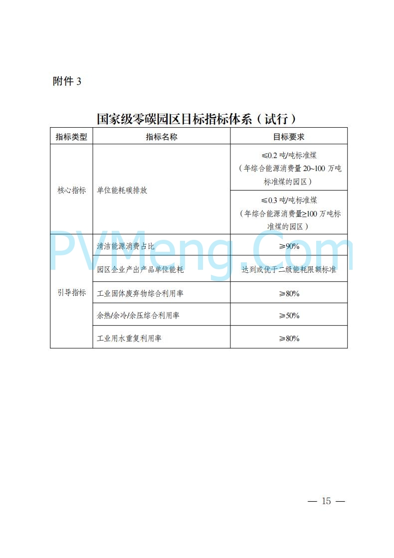 内蒙古发改委关于印发《内蒙古自治区零碳园区培育建设方案》的通知（内发改环资字〔2025〕969号）20250807
