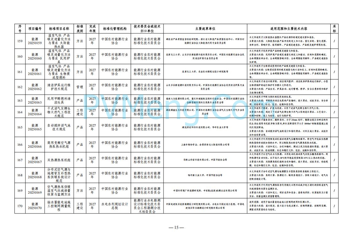国家能源局综合司关于下达2025年能源领域行业标准制修订计划及外文版翻译计划的通知（国能综通科技〔2025〕137号）20250905