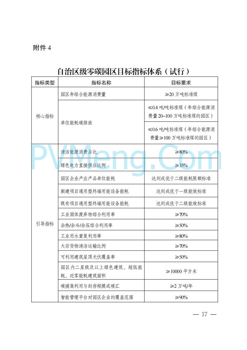 内蒙古发改委关于印发《内蒙古自治区零碳园区培育建设方案》的通知（内发改环资字〔2025〕969号）20250807