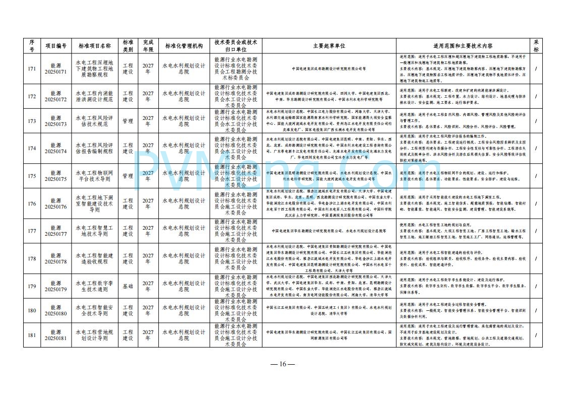 国家能源局综合司关于下达2025年能源领域行业标准制修订计划及外文版翻译计划的通知（国能综通科技〔2025〕137号）20250905