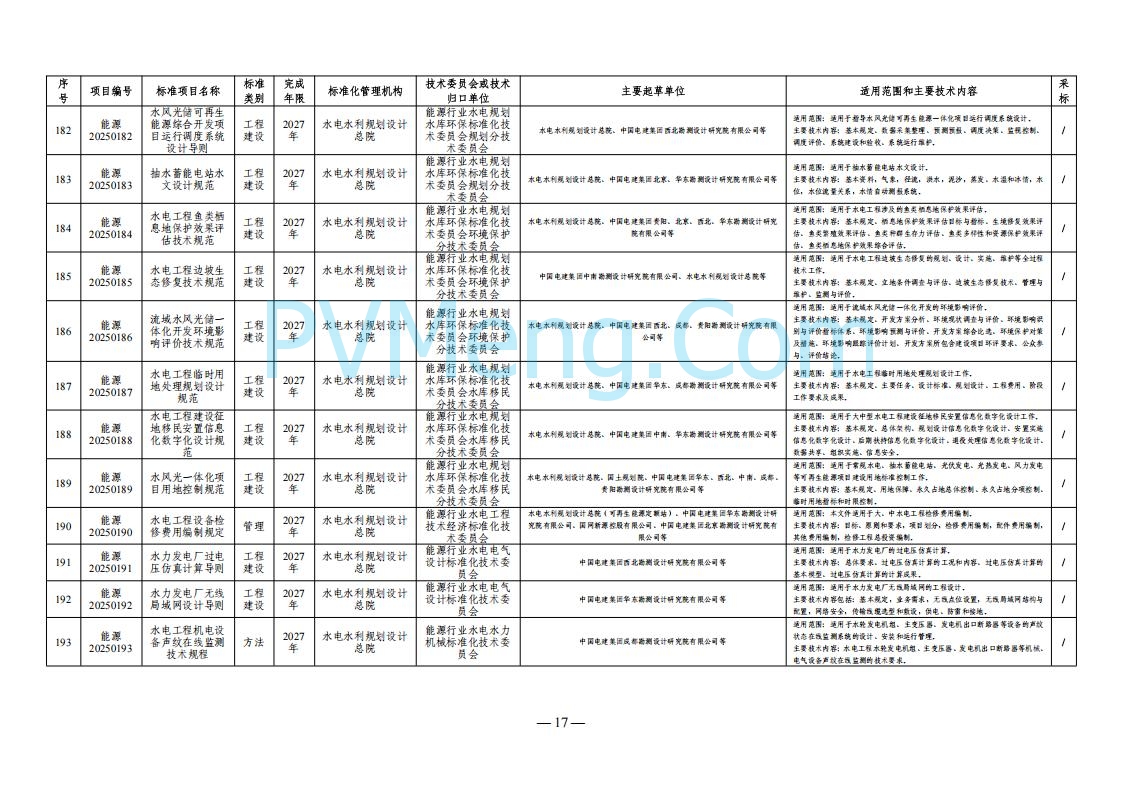 国家能源局综合司关于下达2025年能源领域行业标准制修订计划及外文版翻译计划的通知（国能综通科技〔2025〕137号）20250905