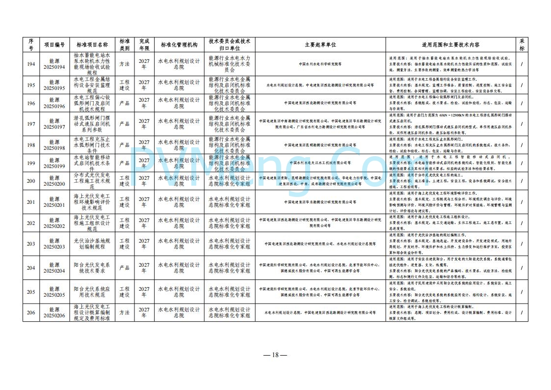 国家能源局综合司关于下达2025年能源领域行业标准制修订计划及外文版翻译计划的通知（国能综通科技〔2025〕137号）20250905