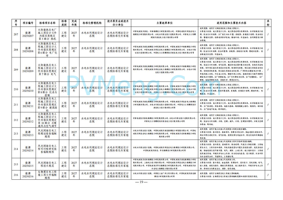 国家能源局综合司关于下达2025年能源领域行业标准制修订计划及外文版翻译计划的通知（国能综通科技〔2025〕137号）20250905