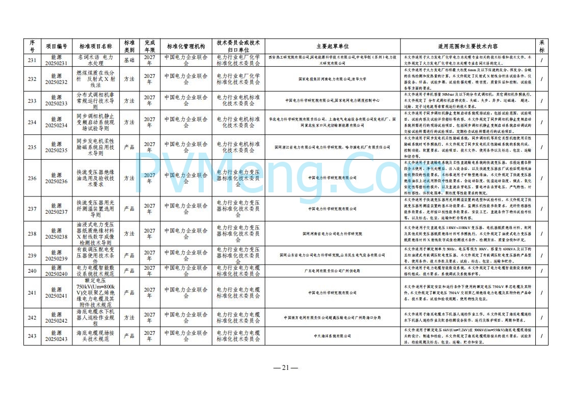 国家能源局综合司关于下达2025年能源领域行业标准制修订计划及外文版翻译计划的通知（国能综通科技〔2025〕137号）20250905