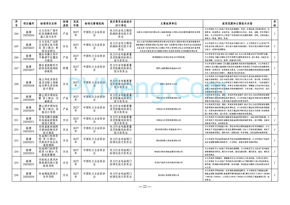 国家能源局综合司关于下达2025年能源领域行业标准制修订计划及外文版翻译计划的通知（国能综通科技〔2025〕137号）20250905