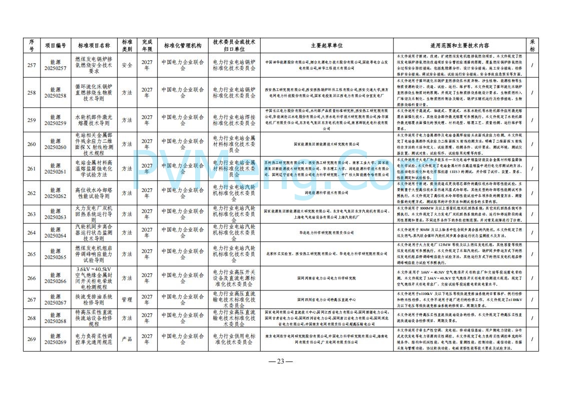 国家能源局综合司关于下达2025年能源领域行业标准制修订计划及外文版翻译计划的通知（国能综通科技〔2025〕137号）20250905