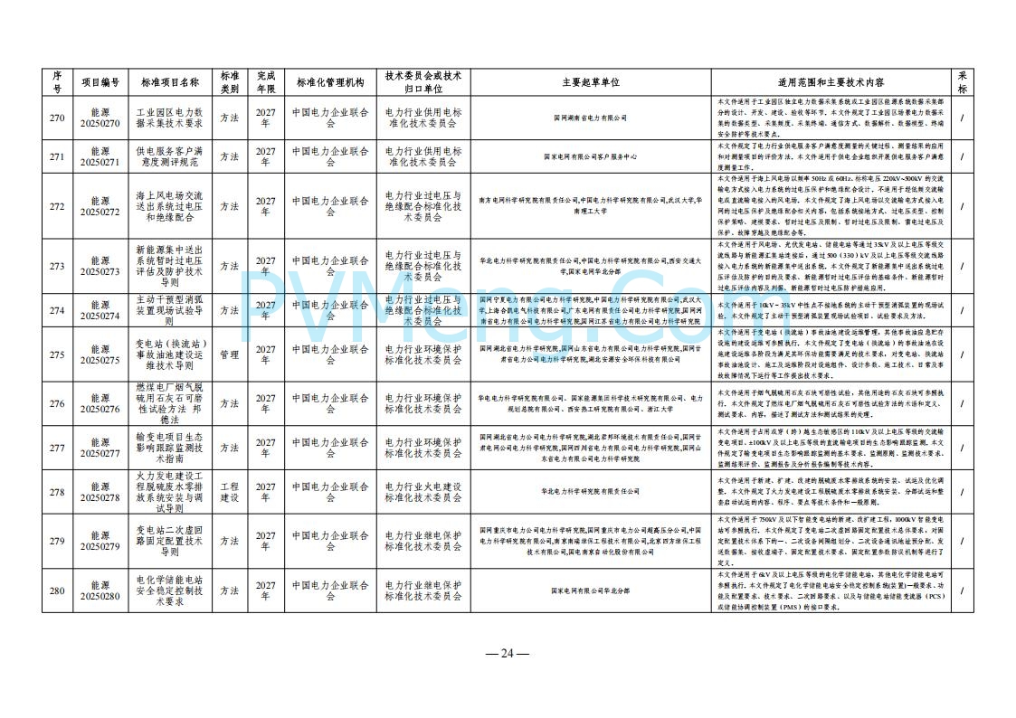 国家能源局综合司关于下达2025年能源领域行业标准制修订计划及外文版翻译计划的通知（国能综通科技〔2025〕137号）20250905