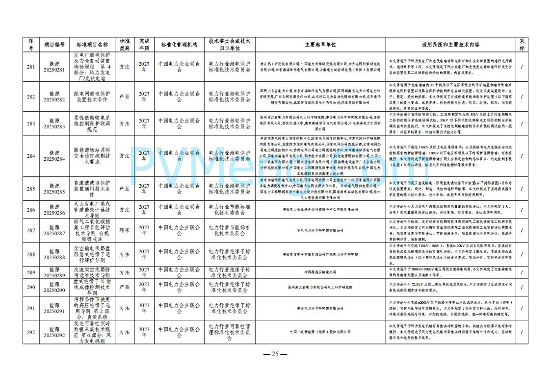 国家能源局综合司关于下达2025年能源领域行业标准制修订计划及外文版翻译计划的通知（国能综通科技〔2025〕137号）20250905