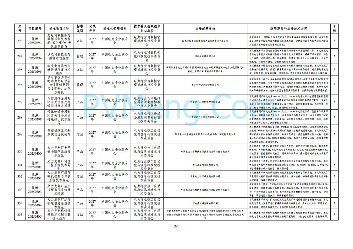 国家能源局综合司关于下达2025年能源领域行业标准制修订计划及外文版翻译计划的通知（国能综通科技〔2025〕137号）20250905