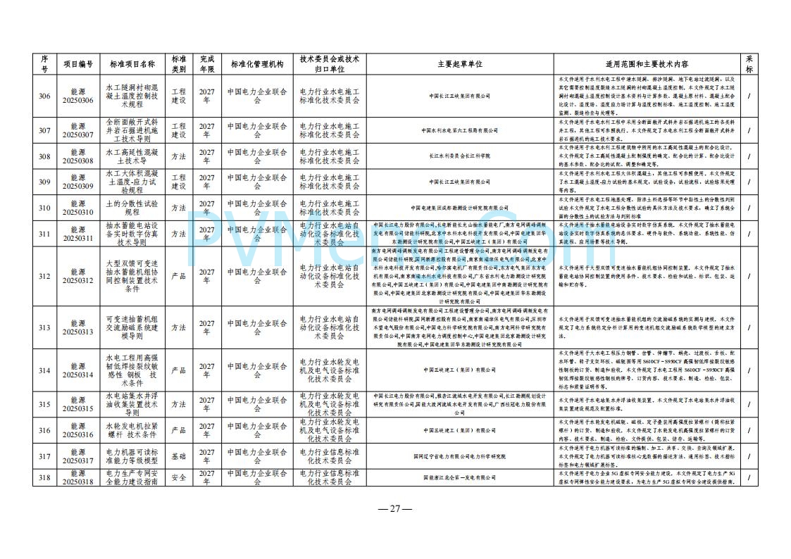 国家能源局综合司关于下达2025年能源领域行业标准制修订计划及外文版翻译计划的通知（国能综通科技〔2025〕137号）20250905