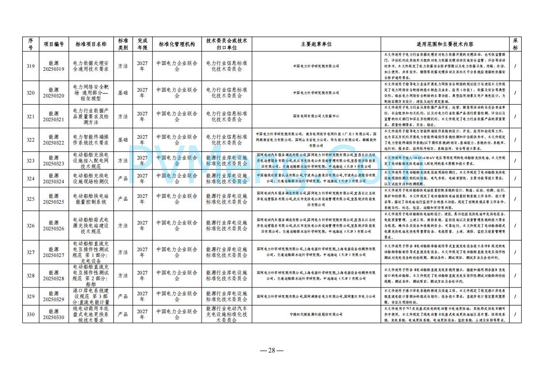 国家能源局综合司关于下达2025年能源领域行业标准制修订计划及外文版翻译计划的通知（国能综通科技〔2025〕137号）20250905
