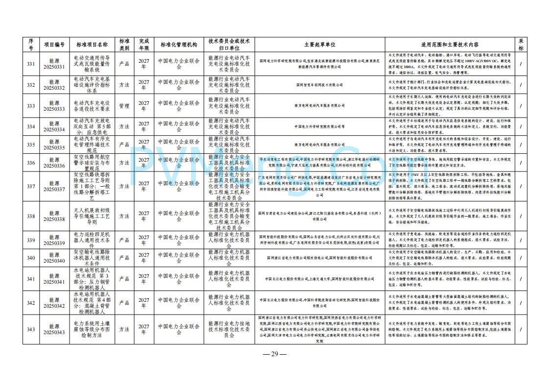国家能源局综合司关于下达2025年能源领域行业标准制修订计划及外文版翻译计划的通知（国能综通科技〔2025〕137号）20250905