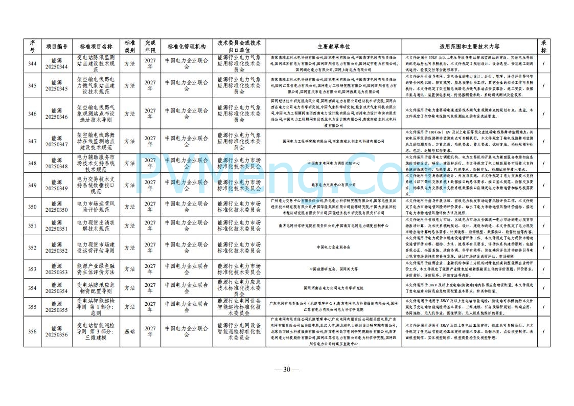 国家能源局综合司关于下达2025年能源领域行业标准制修订计划及外文版翻译计划的通知（国能综通科技〔2025〕137号）20250905