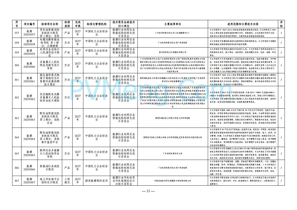 国家能源局综合司关于下达2025年能源领域行业标准制修订计划及外文版翻译计划的通知（国能综通科技〔2025〕137号）20250905
