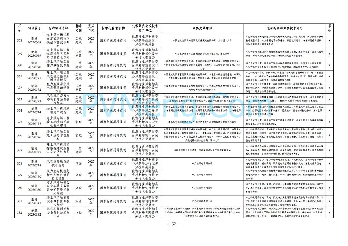 国家能源局综合司关于下达2025年能源领域行业标准制修订计划及外文版翻译计划的通知（国能综通科技〔2025〕137号）20250905