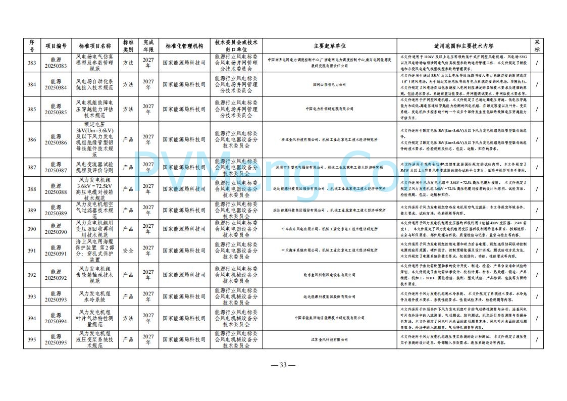 国家能源局综合司关于下达2025年能源领域行业标准制修订计划及外文版翻译计划的通知（国能综通科技〔2025〕137号）20250905