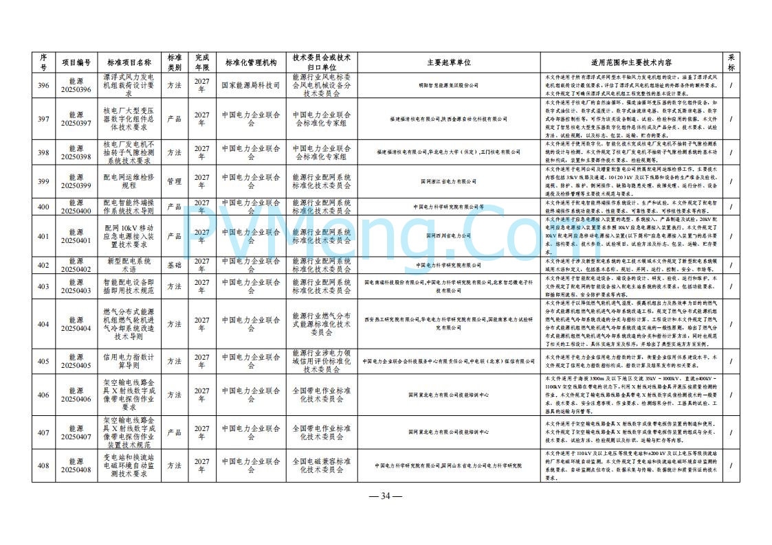 国家能源局综合司关于下达2025年能源领域行业标准制修订计划及外文版翻译计划的通知（国能综通科技〔2025〕137号）20250905