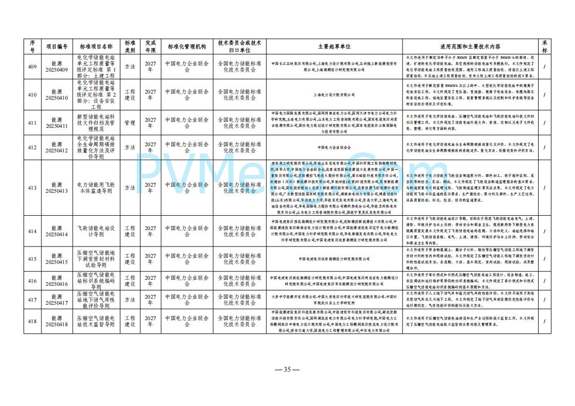国家能源局综合司关于下达2025年能源领域行业标准制修订计划及外文版翻译计划的通知（国能综通科技〔2025〕137号）20250905