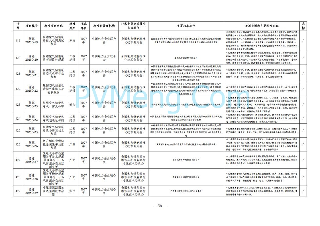 国家能源局综合司关于下达2025年能源领域行业标准制修订计划及外文版翻译计划的通知（国能综通科技〔2025〕137号）20250905