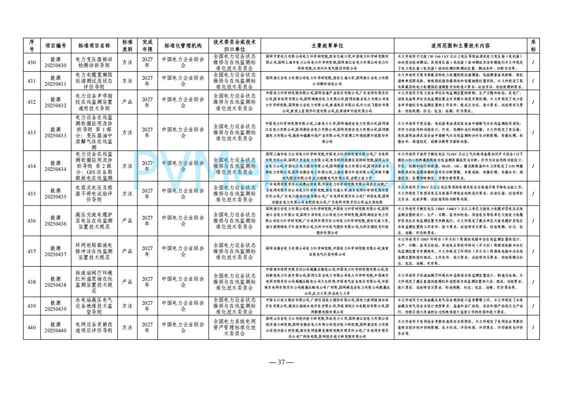 国家能源局综合司关于下达2025年能源领域行业标准制修订计划及外文版翻译计划的通知（国能综通科技〔2025〕137号）20250905