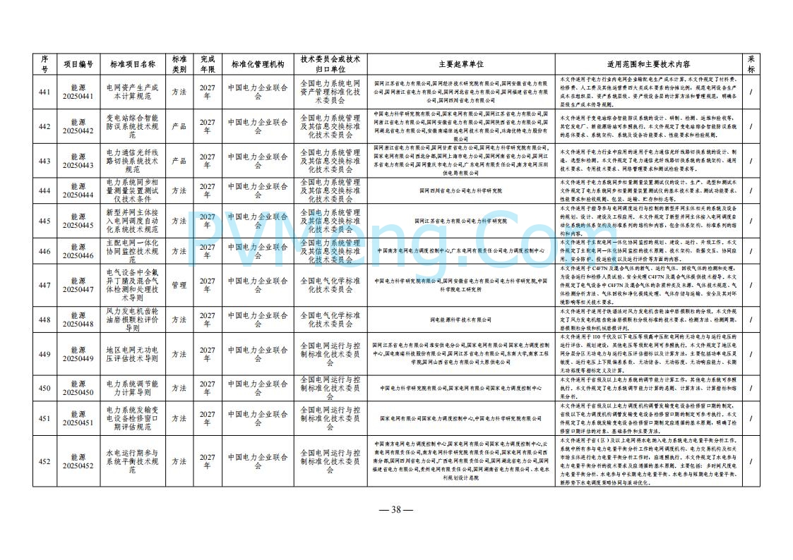 国家能源局综合司关于下达2025年能源领域行业标准制修订计划及外文版翻译计划的通知（国能综通科技〔2025〕137号）20250905