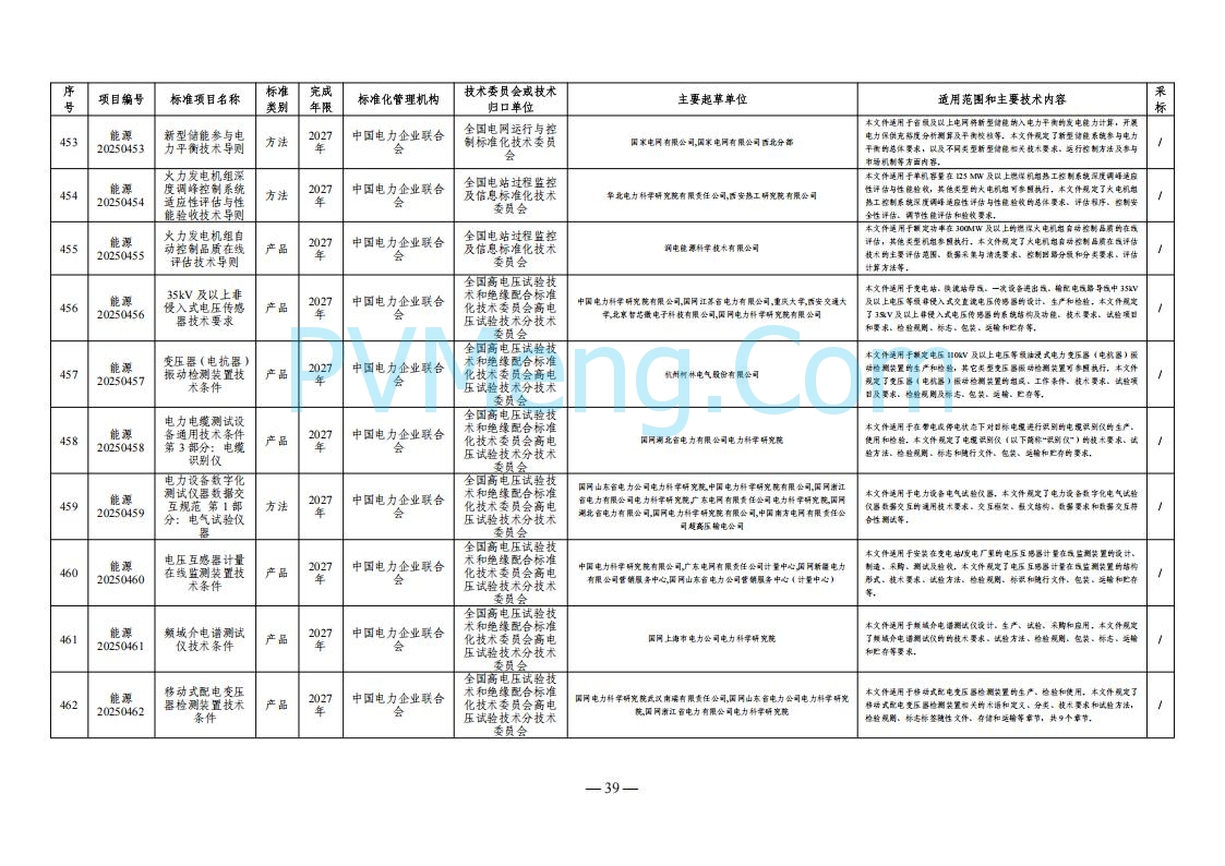 国家能源局综合司关于下达2025年能源领域行业标准制修订计划及外文版翻译计划的通知（国能综通科技〔2025〕137号）20250905