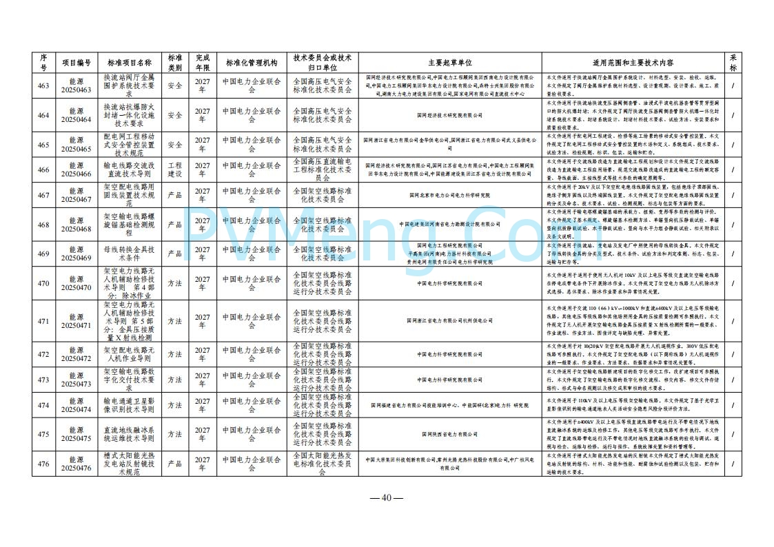 国家能源局综合司关于下达2025年能源领域行业标准制修订计划及外文版翻译计划的通知（国能综通科技〔2025〕137号）20250905