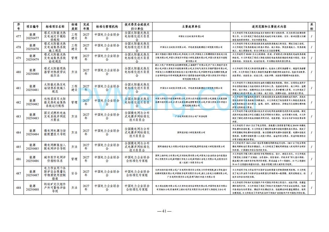 国家能源局综合司关于下达2025年能源领域行业标准制修订计划及外文版翻译计划的通知（国能综通科技〔2025〕137号）20250905