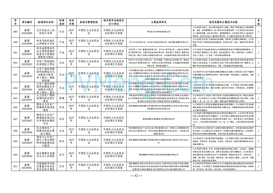 国家能源局综合司关于下达2025年能源领域行业标准制修订计划及外文版翻译计划的通知（国能综通科技〔2025〕137号）20250905