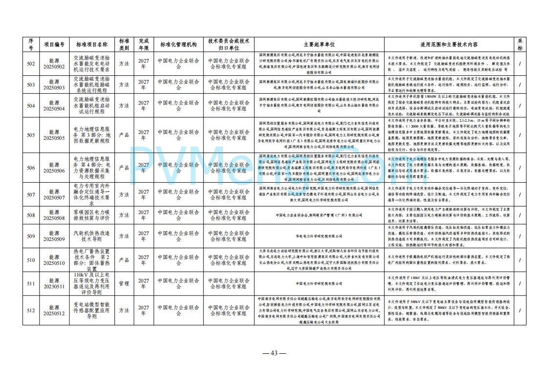 国家能源局综合司关于下达2025年能源领域行业标准制修订计划及外文版翻译计划的通知（国能综通科技〔2025〕137号）20250905
