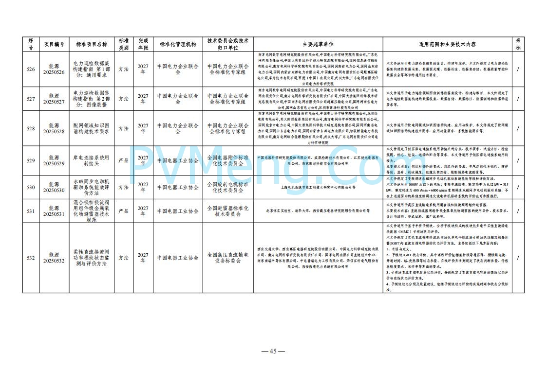 国家能源局综合司关于下达2025年能源领域行业标准制修订计划及外文版翻译计划的通知（国能综通科技〔2025〕137号）20250905