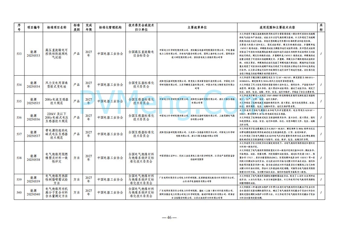 国家能源局综合司关于下达2025年能源领域行业标准制修订计划及外文版翻译计划的通知（国能综通科技〔2025〕137号）20250905