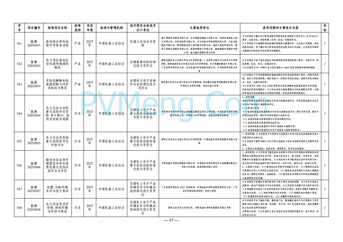 国家能源局综合司关于下达2025年能源领域行业标准制修订计划及外文版翻译计划的通知（国能综通科技〔2025〕137号）20250905