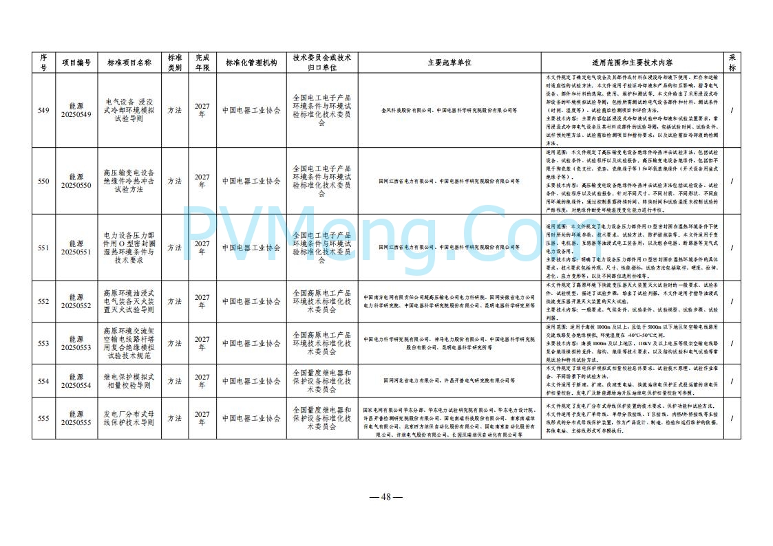 国家能源局综合司关于下达2025年能源领域行业标准制修订计划及外文版翻译计划的通知（国能综通科技〔2025〕137号）20250905