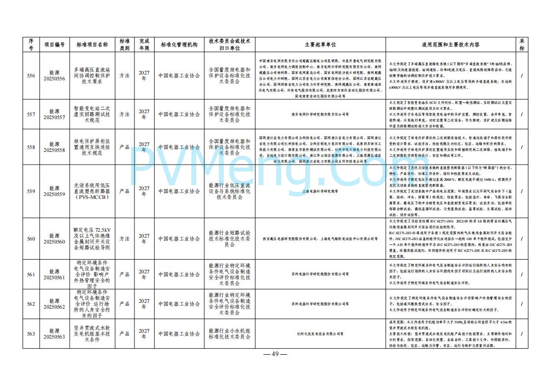 国家能源局综合司关于下达2025年能源领域行业标准制修订计划及外文版翻译计划的通知（国能综通科技〔2025〕137号）20250905