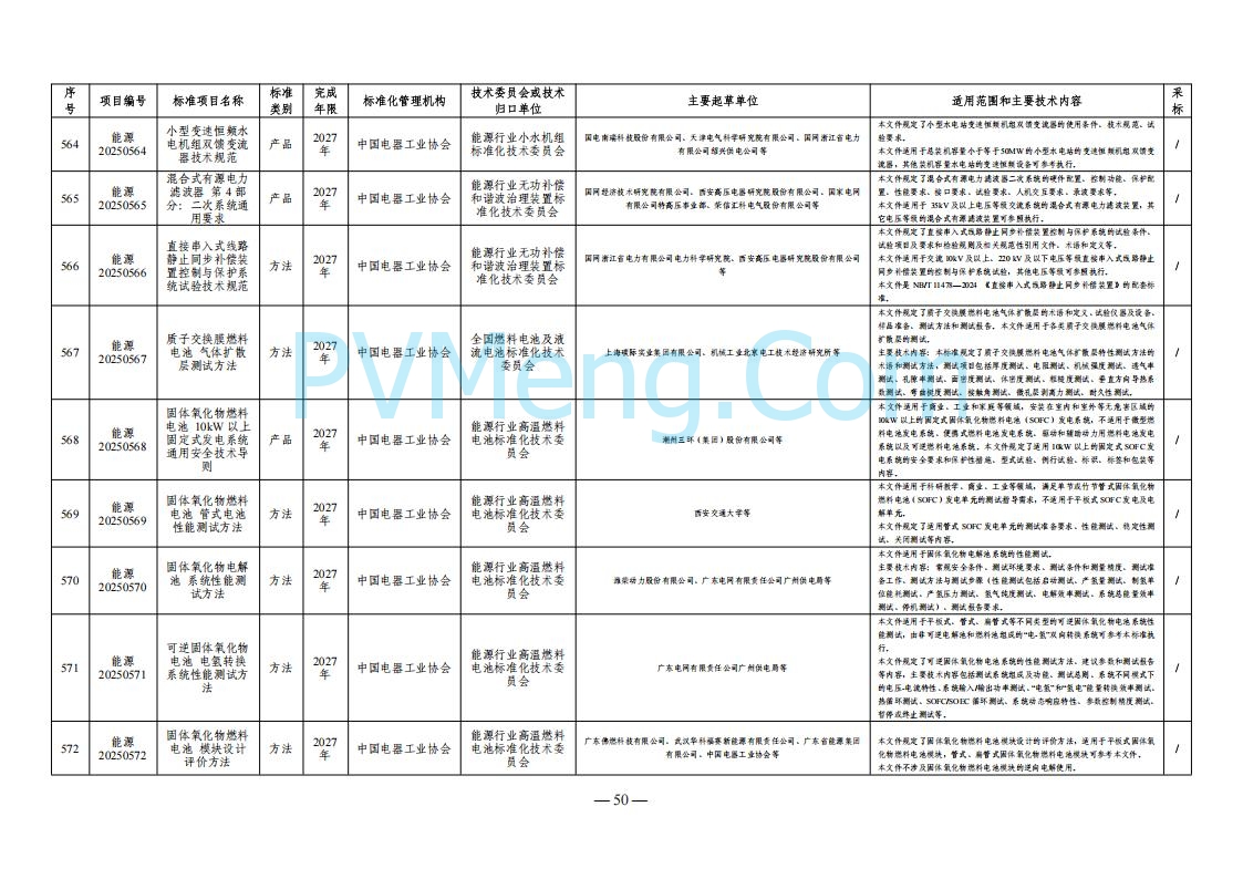 国家能源局综合司关于下达2025年能源领域行业标准制修订计划及外文版翻译计划的通知（国能综通科技〔2025〕137号）20250905