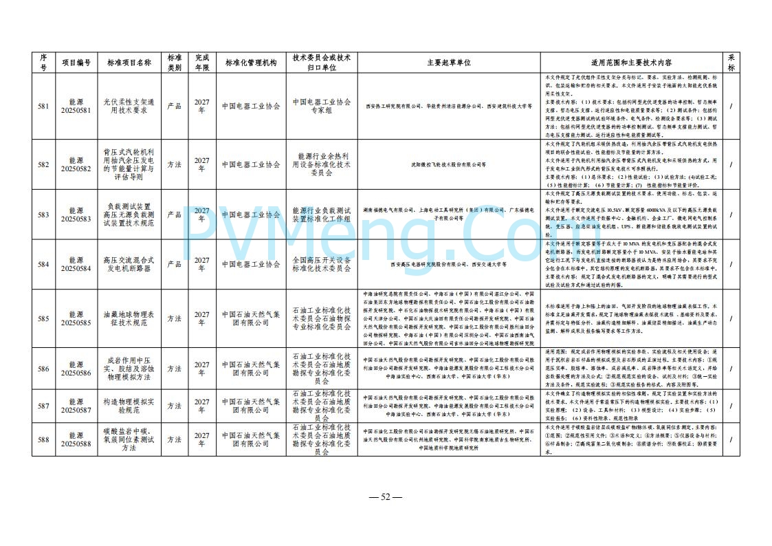 国家能源局综合司关于下达2025年能源领域行业标准制修订计划及外文版翻译计划的通知（国能综通科技〔2025〕137号）20250905