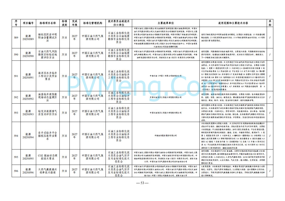 国家能源局综合司关于下达2025年能源领域行业标准制修订计划及外文版翻译计划的通知（国能综通科技〔2025〕137号）20250905