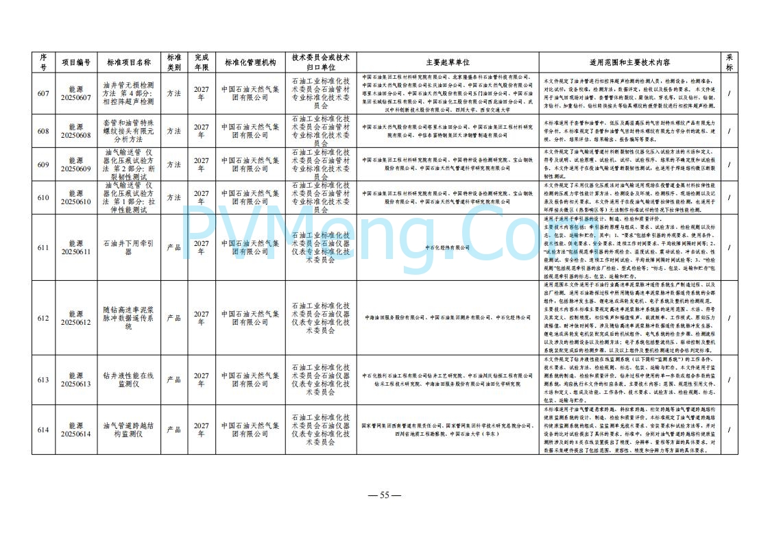 国家能源局综合司关于下达2025年能源领域行业标准制修订计划及外文版翻译计划的通知（国能综通科技〔2025〕137号）20250905