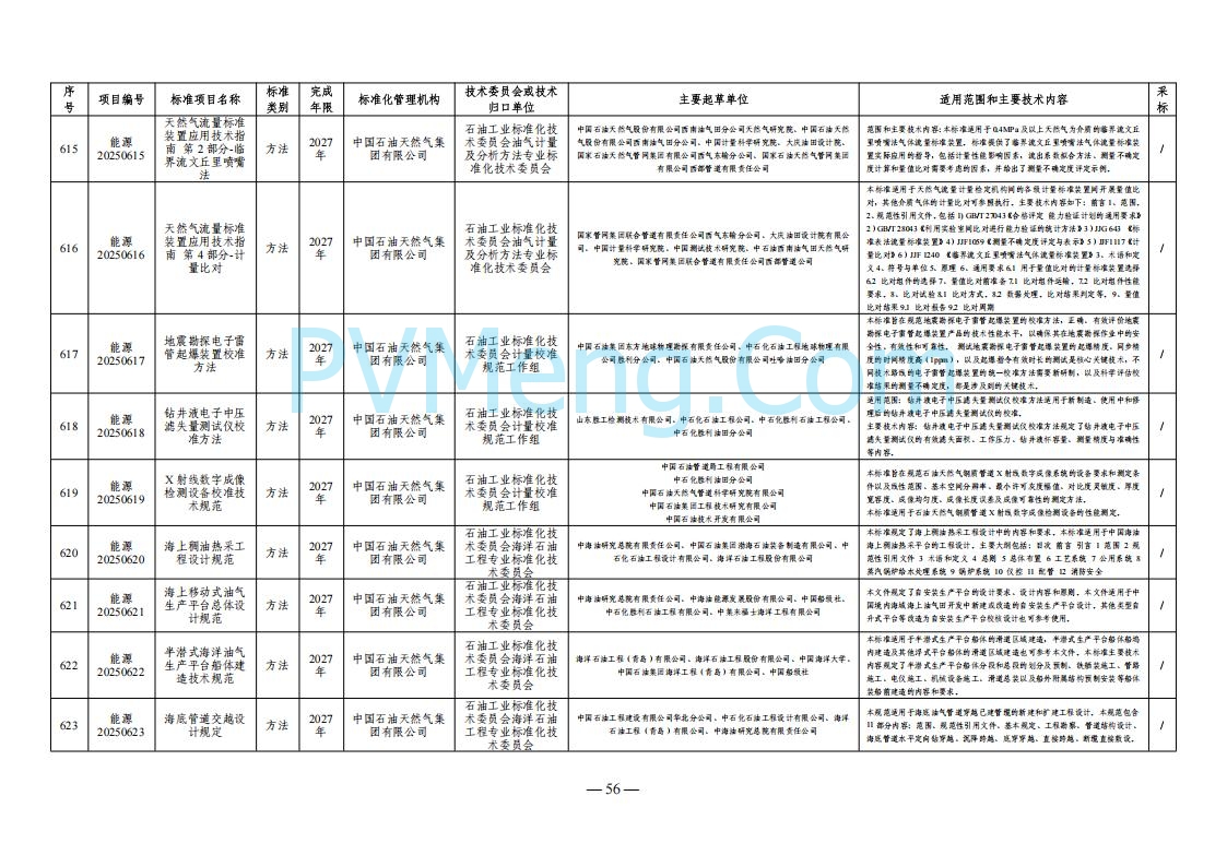 国家能源局综合司关于下达2025年能源领域行业标准制修订计划及外文版翻译计划的通知（国能综通科技〔2025〕137号）20250905