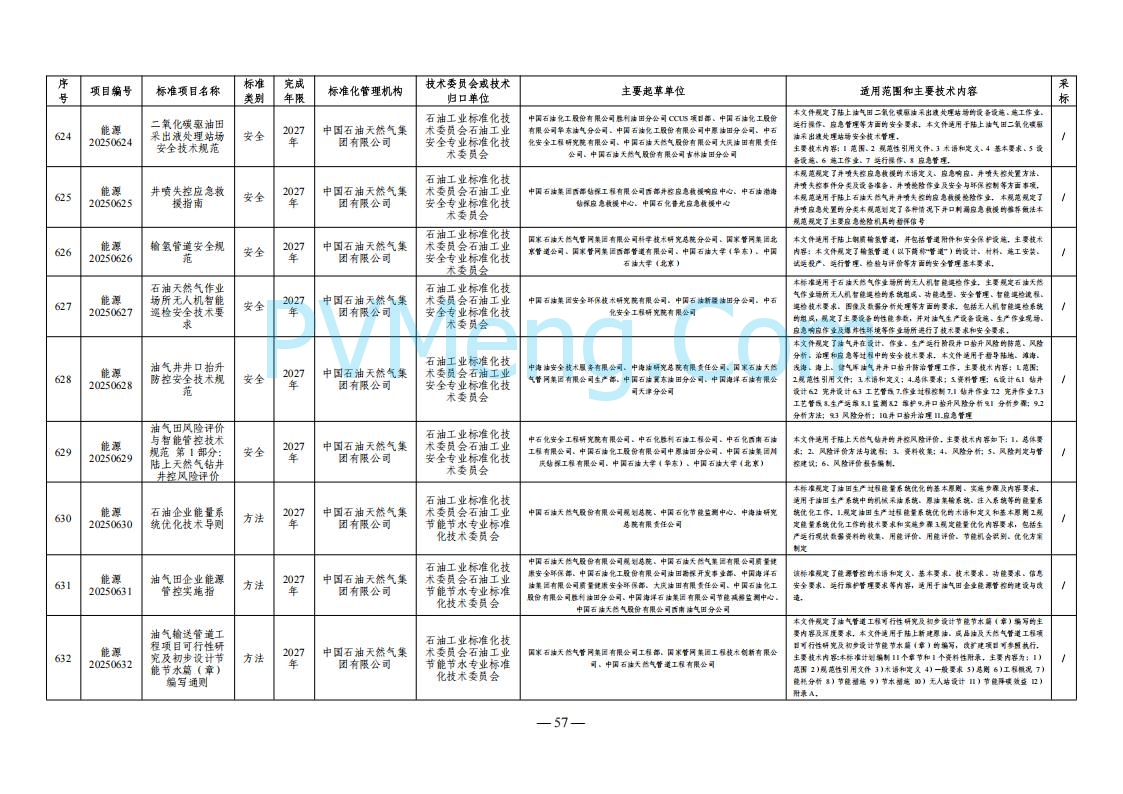 国家能源局综合司关于下达2025年能源领域行业标准制修订计划及外文版翻译计划的通知（国能综通科技〔2025〕137号）20250905